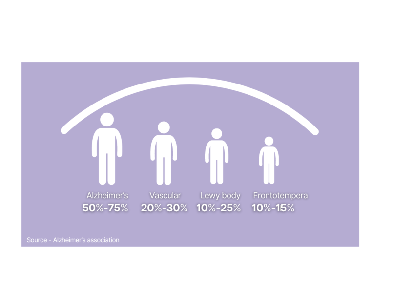 different diseases - sources