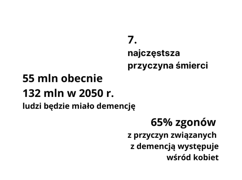 Dane demencja Dane demencja