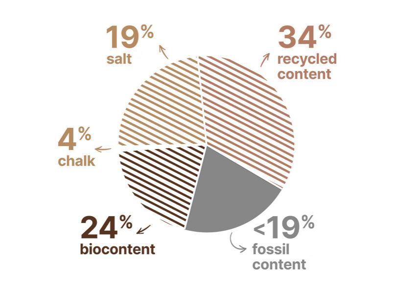 bio-content-taraflex