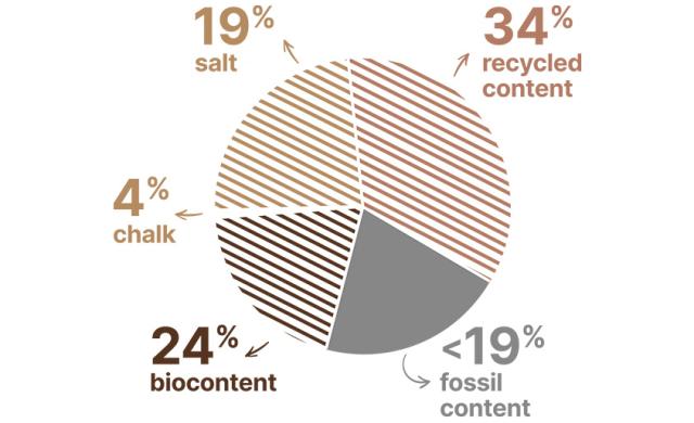 bio-content-taraflex